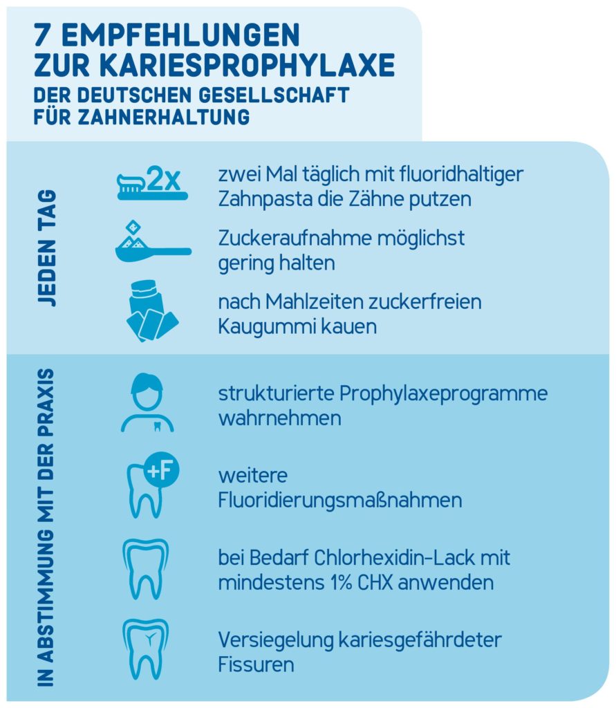 Weltmundgesundheitstag - Vorteilhaft Leben - Vorteilhaft Leben