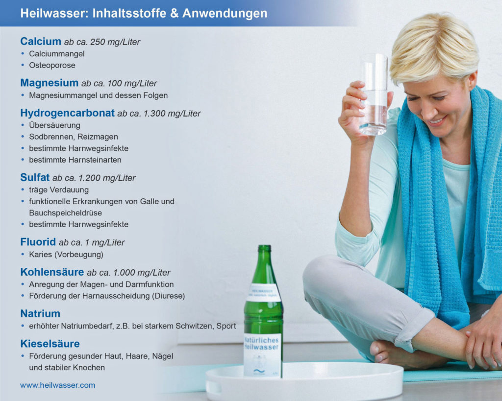 Heilwasser